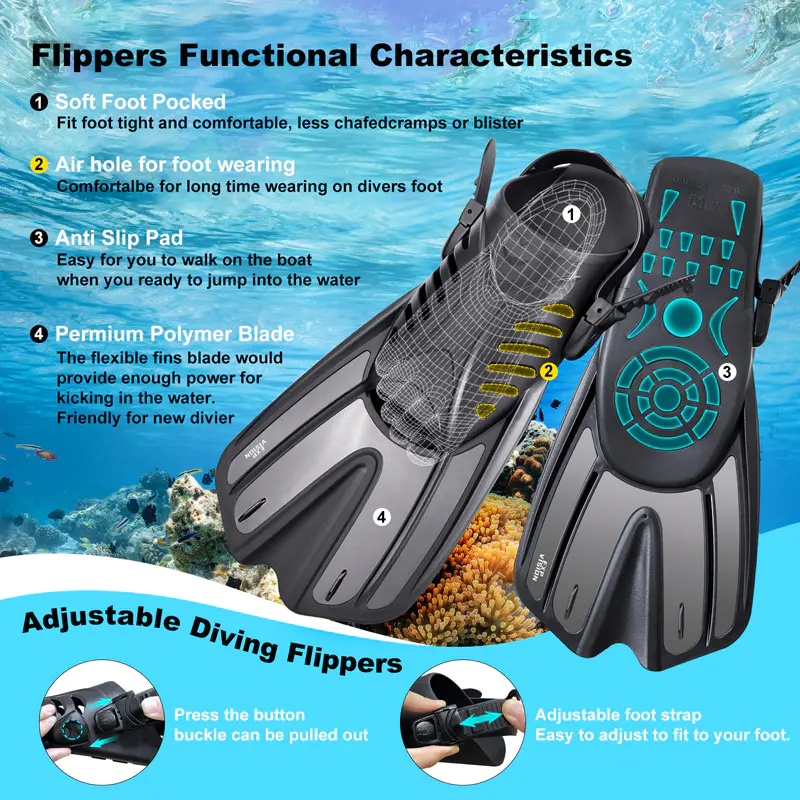 Adult Snorkel And Flipper Set